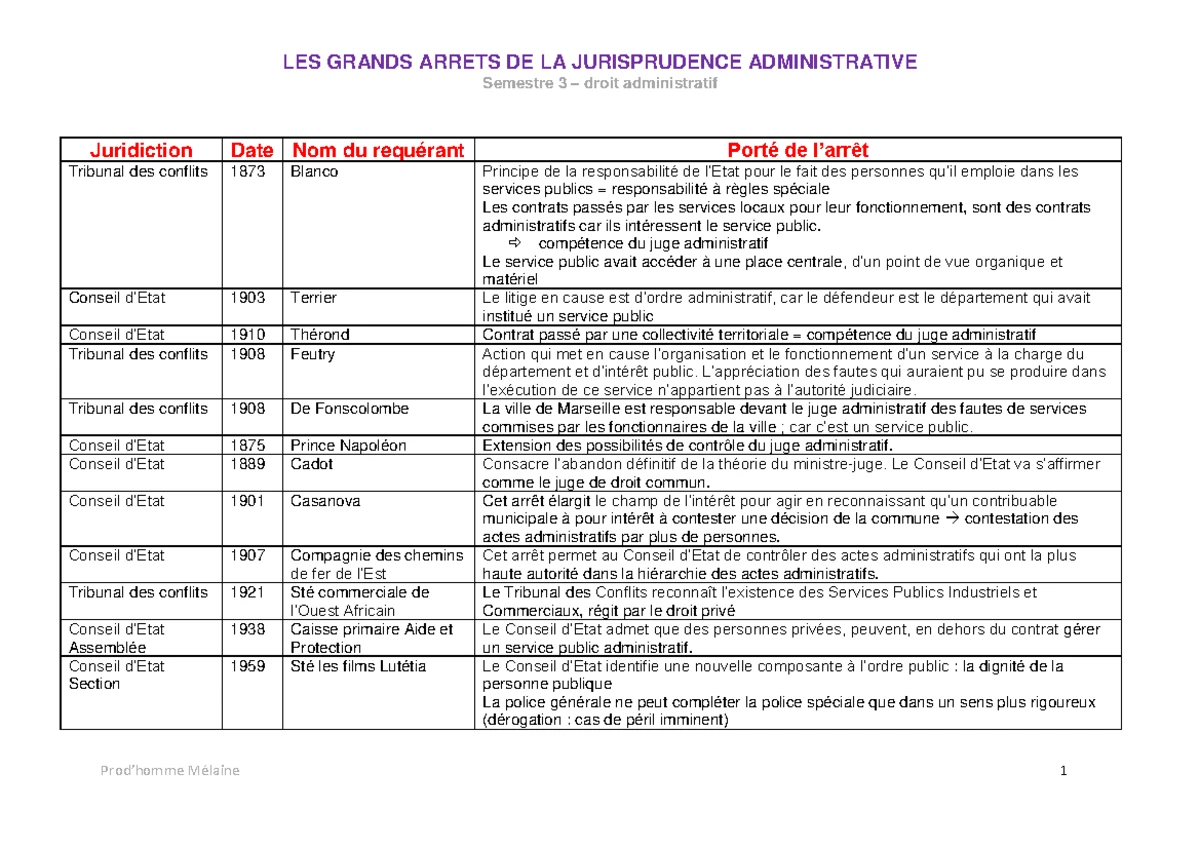 Article 8 CEDH : droits protégés, obligations des États, violations et recours possibles
