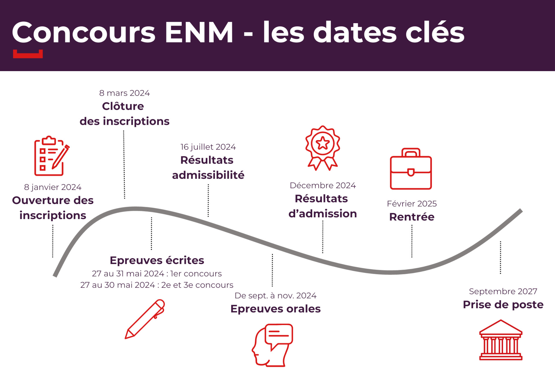 Concours externe de l’ENM : quand l’accessibilité à la magistrature reste un mirage