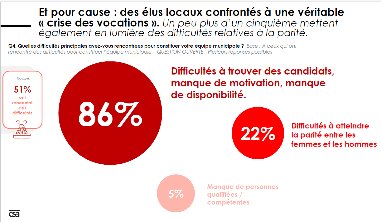 Décret n° 2026-8 du 8 janvier 2026 : renforcement de la protection des candidats et réforme du code électoral