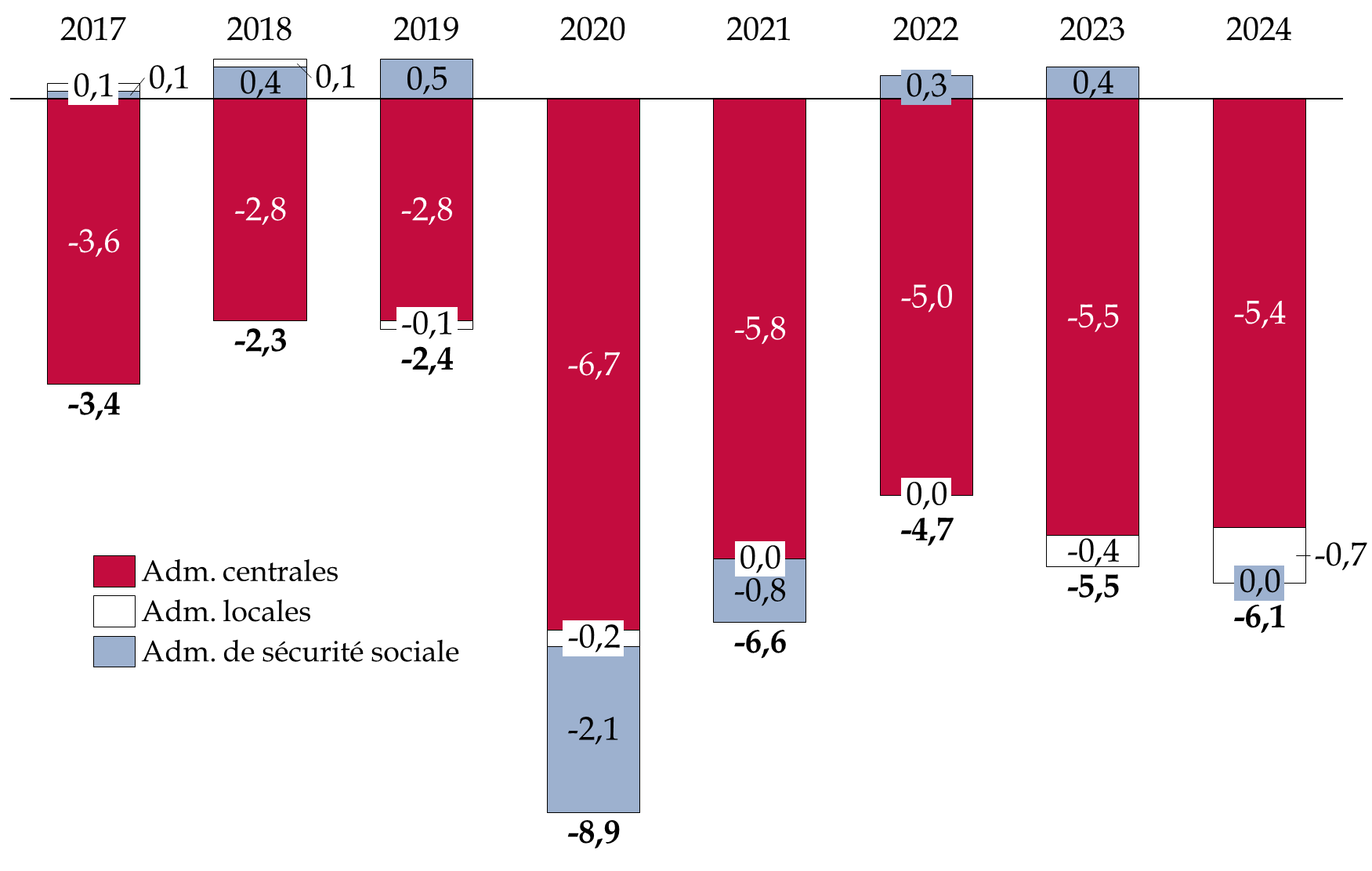 Salaire médian en France en 2025 : analyse des tendances et des données clés